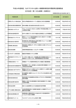 平成24年度補正 ものづくり中小企業・小規模事業者試作開発等支援