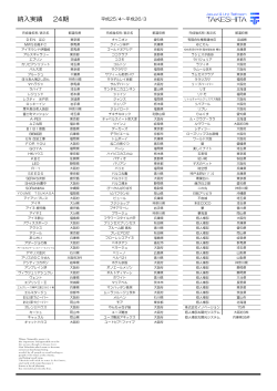 納入実績 24期