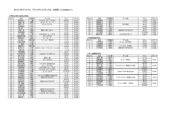 2015 MFJトライアル グランドチャンピオン大会 出場者（公式通知NO2）