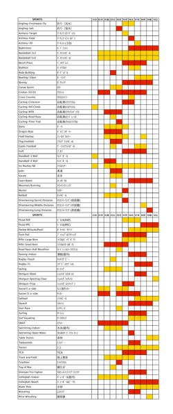 釣り（淡水） 釣り（海水） ｱｰﾁｪﾘｰ(ﾀｰｹﾞｯﾄ) ｱｰﾁｪﾘｰ(ﾌｨｰﾙﾄﾞ) ｱｰﾁｪ