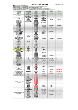 ポポラマーマ商品 原産地情報