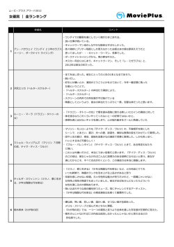 女優賞 ｜ 全ランキング