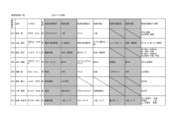 登録指導者一覧（PDF：130KB）