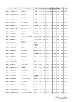譲渡価格順 - 山口不動産鑑定所