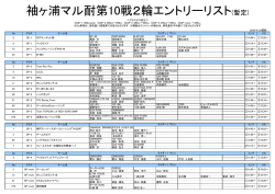 袖ヶ浦マル耐第10戦2輪エントリーリスト(暫定)