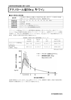 アテノロール錠50mg「サワイ」