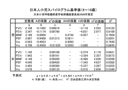 日本人小児スパイログラム基準値（6～18歳）