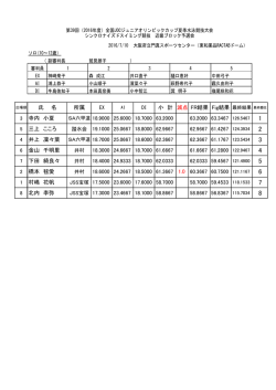 第39回 全国JOCジュニアオリンピックカップ夏季水泳