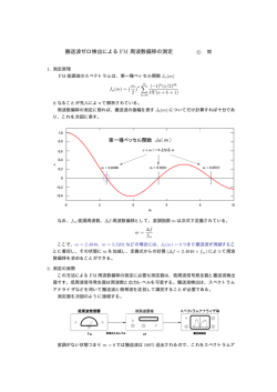 搬送波ゼロ検出による FM 周波数偏移の測定