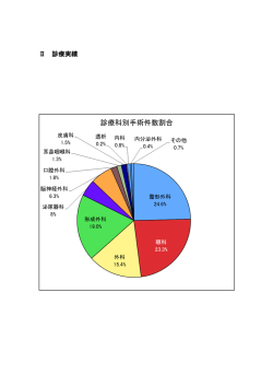 診療実績H25年度各科診療実績