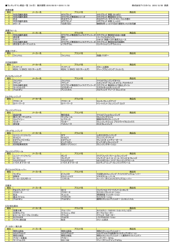 集計期間：2016年9月1日～2016年11月30日