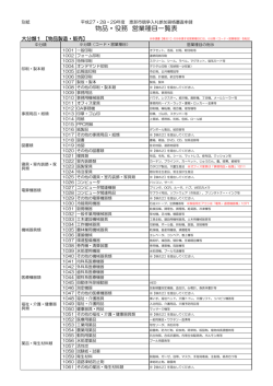 物品・役務 営業種目一覧表