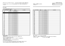 【デッキ名】 カードNo. 種別 クラスタ カード名 カードNo. カード名 1 25 2