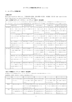 1 ルーブリック評価の例と作り方（2014.8.7作成）