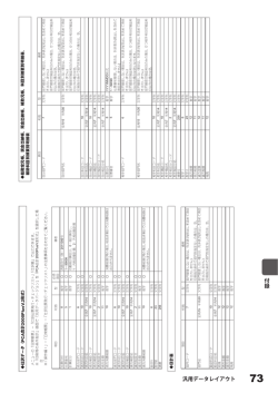 汎用データレイアウト 7 PDFファイル