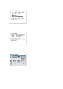 第3章 政治，経済，福祉 1 政治と経済（省略） 2 政治と福祉 3 福祉国家