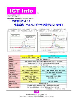 ご注意下さい！！ 手足口病、ヘルパンギーナが流行し