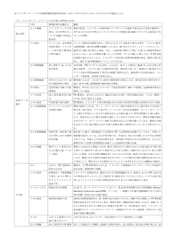 2016年10月分