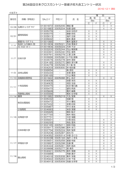 第34回全日本クロスカントリー音威子府大会エントリー状況