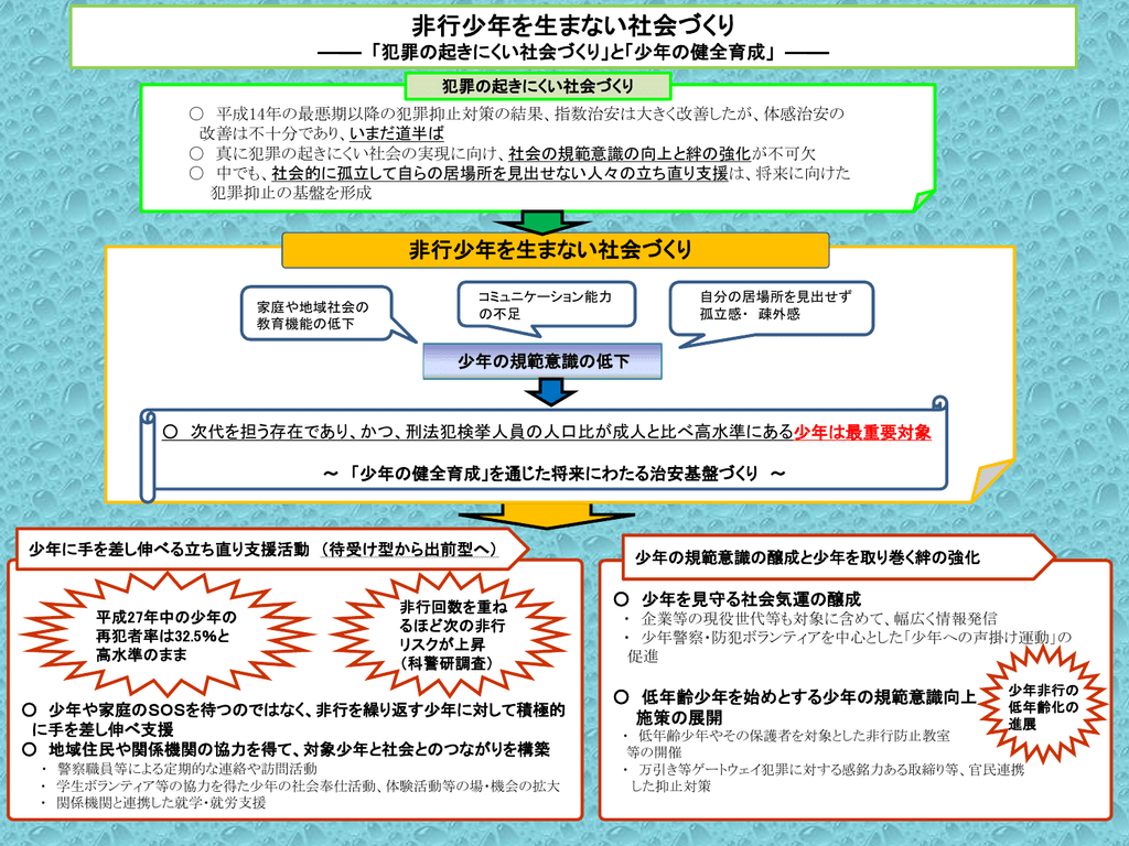 非行少年を生まない社会づくり