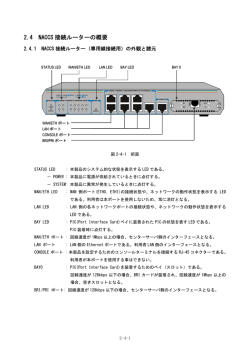 2.4 NACCS 接続ルーターの概要