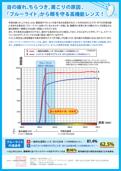 目の疲れ、ちらつき、肩こりの原因、 「ブルーライト」から眼を守る高機能