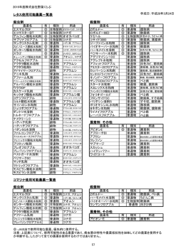 防除基準 - 野菜くらぶ