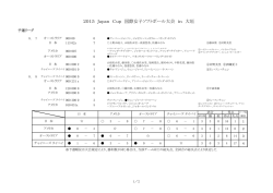 2015 Japan Cup 国際女子ソフトボール大会 in 大垣