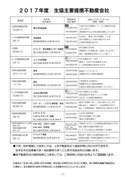 2016年度 生協主要提携不動産会社