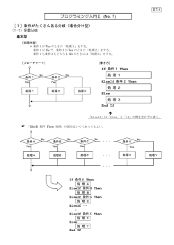 プログラミング入門Ⅱ (No. 7)