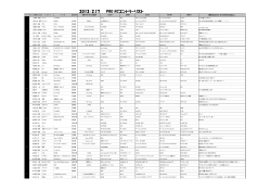 2013/2.17 PRO RCエントリーリスト