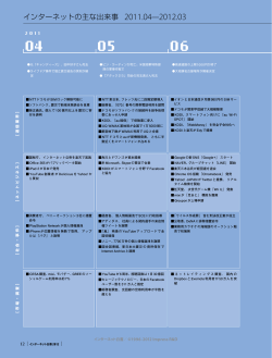 インターネットの主な出来事 2011.04－2012.03