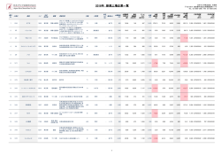2016年 新規上場企業一覧