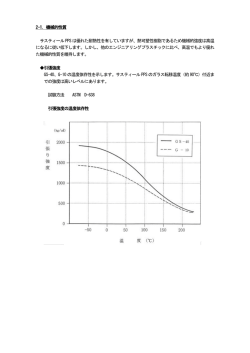 2-1．機械的性質 サスティールPPS は優れた耐熱性を有していますが、熱