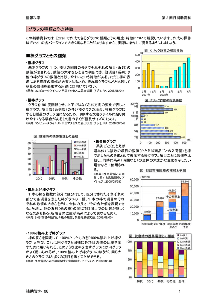 棒グラフとその種類 グラフの種類とその特徴