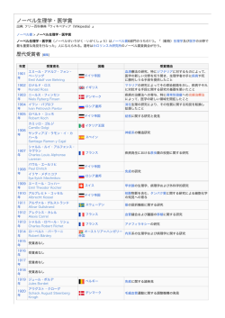 PrintWhatYouLike on ノーベル生理学・医学賞