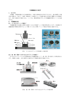 半溶融接合の紹介