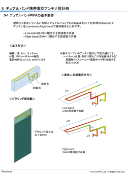 5. デュアルバンド携帯電話アンテナ設計例 - RFD-Lab