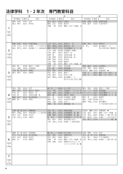 法律学科 1 ・ 2 年次 専門教育科目