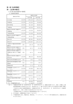 第一部【企業情報】 第1【企業の概況】
