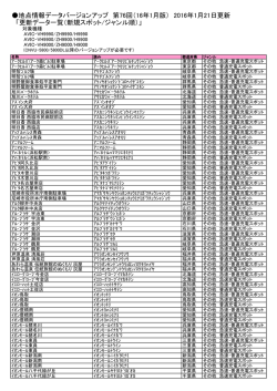 地点情報データバージョンアップ 第76回（16年1月版） 2016年1月21日