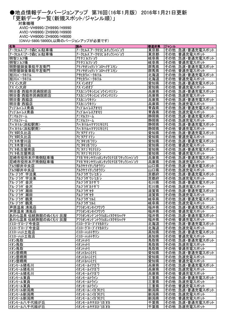 地点情報データバージョンアップ 第76回 16年1月版 16年1月21日