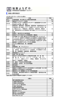 2012年12月17日～12月21日公開分 技術分野 内容 件数 H01L 半導体