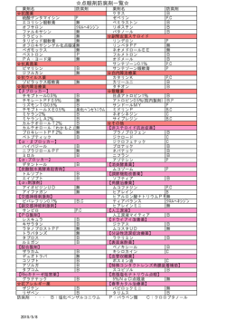 点眼剤防腐剤一覧
