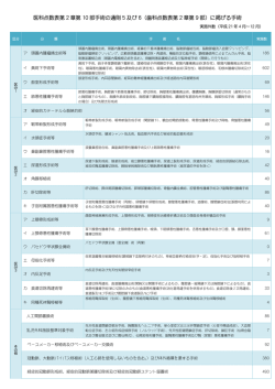 医科点数表第 2 章第 10 部手術の通則 5 及び 6（歯科点数表第 2 章第