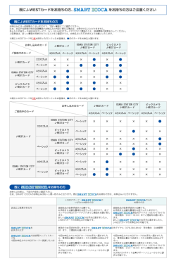 Page 1 既にJ-WESTカードをお持ちの方、SMART I  OCA をお持ちの方