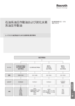 石油系油圧作動油および炭化水素 系油圧作動油