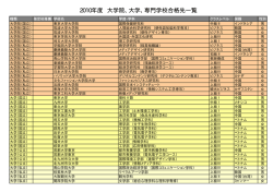 2010年度合格先一覧