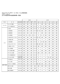 クリエイティブ・フラワー・コーポレーション株式会社 フラワーショップ