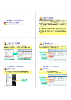 USBメモリの使い方